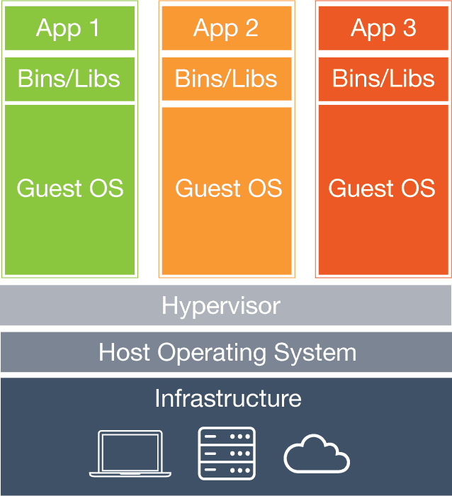 Docker 架构